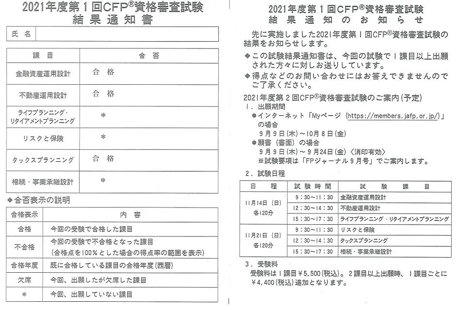 ２０２１年度第１回ＣＦＰ資格審査試験結果通知書