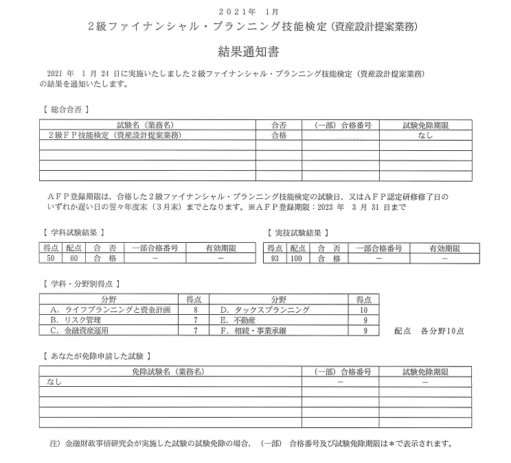 ２級ファイナンシャル・プランニング技能検定の結果通知書